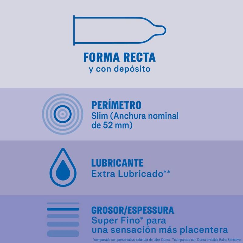 Durex - Preservativos Invisible Extra Lubricado 12 Unidades 2 Durex - Preservativos Invisible Extra Lubricado 12 Unidades - Imagen 2